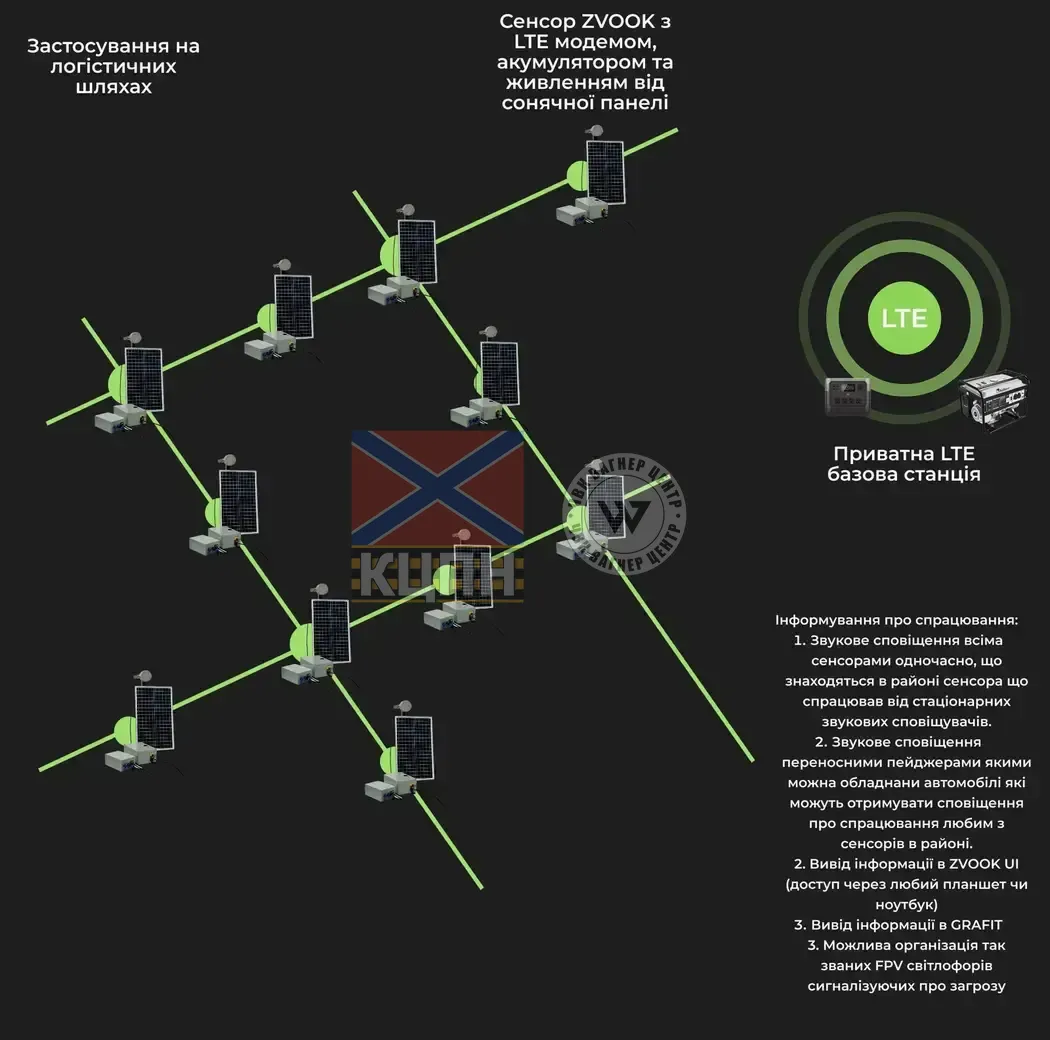 Акустичний сенсор ZVOOK 4-2053 фото