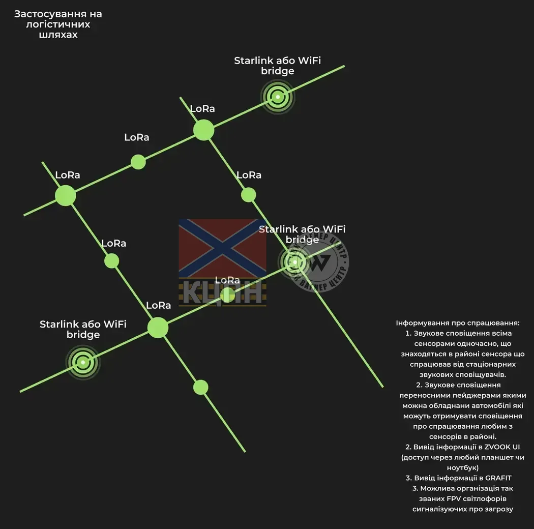 Акустичний сенсор ZVOOK 4-2053 фото