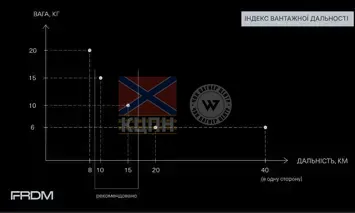 URS AR-V2 Ретранслятор 6-1038 фото