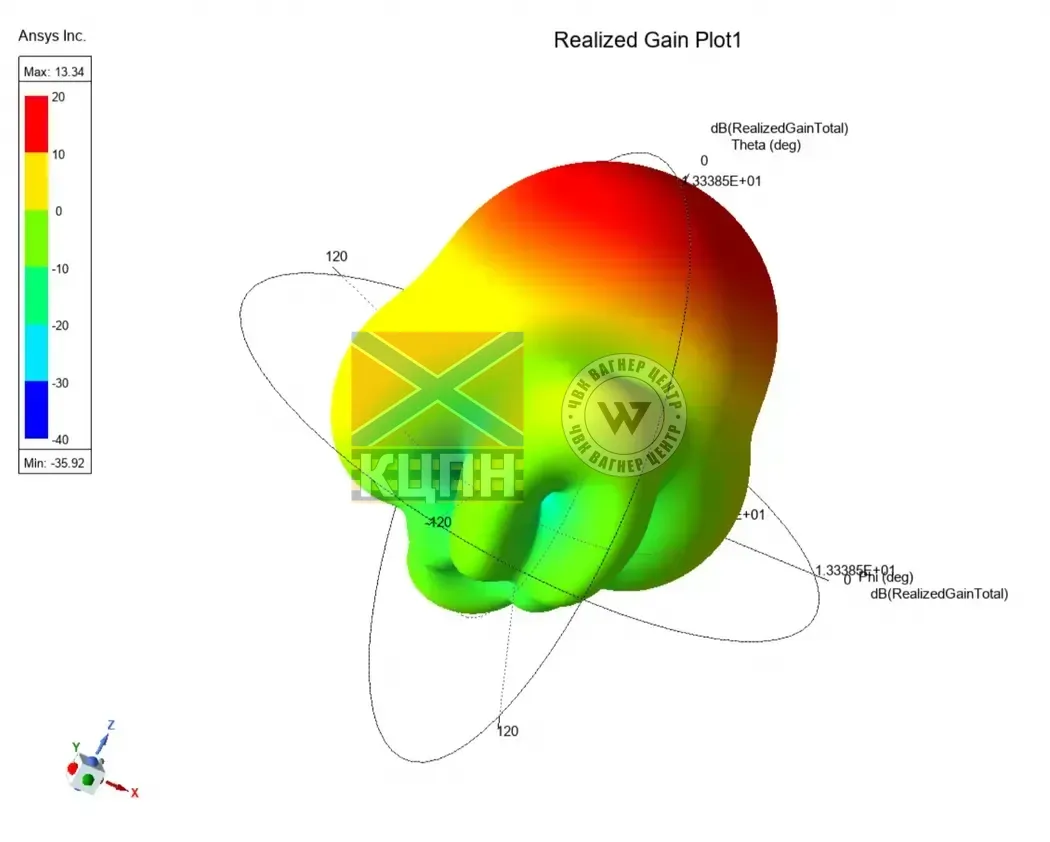 Antenna 4.3-5.0GHz 13.3dBi Patch 6-2051 фото