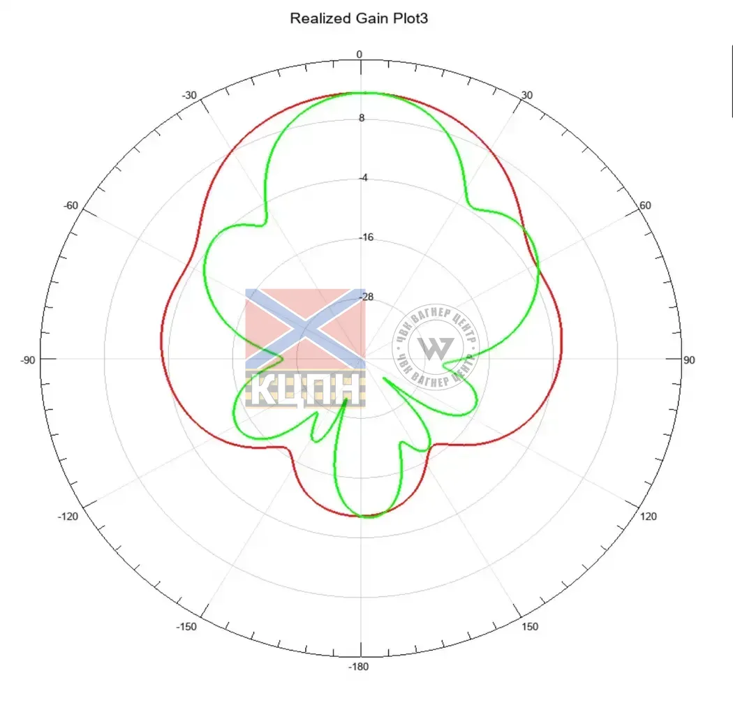 Antenna 4.3-5.0GHz 13.3dBi Patch 6-2051 фото