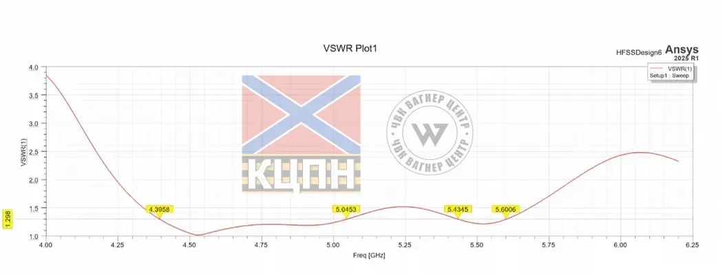 Antenna 4.3-5.0GHz 13.3dBi Patch 6-2051 фото