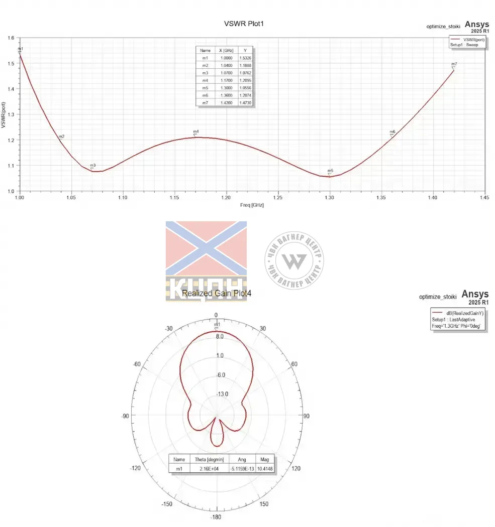 Антена 1.3GHz 10.4dBi Patch 6-1743 фото