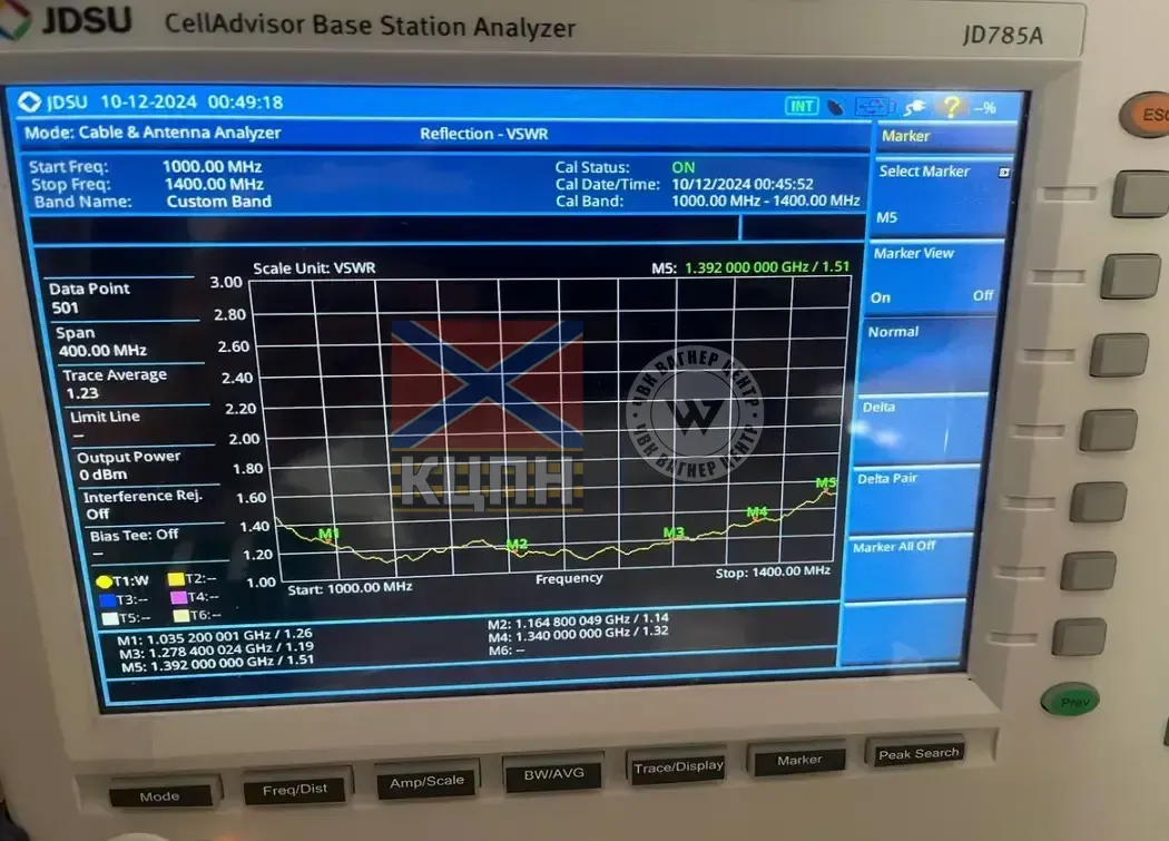 Антена 1.3GHz 10.4dBi Patch 6-1743 фото