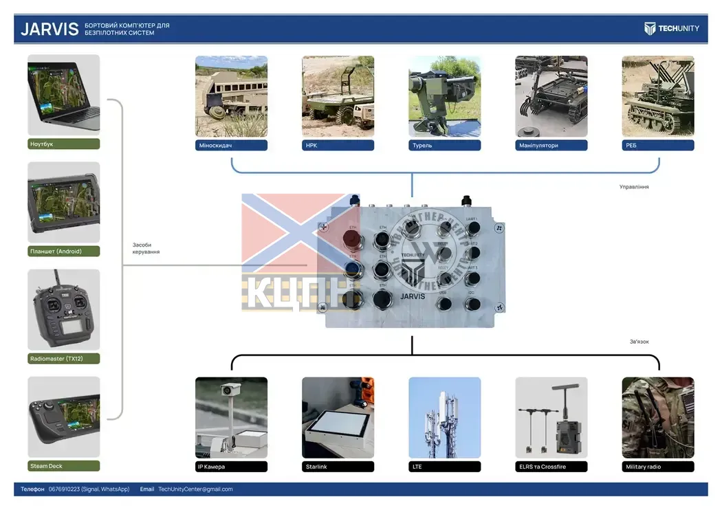 Бортовий комп'ютер ''JARVIS'' 6-2384 фото