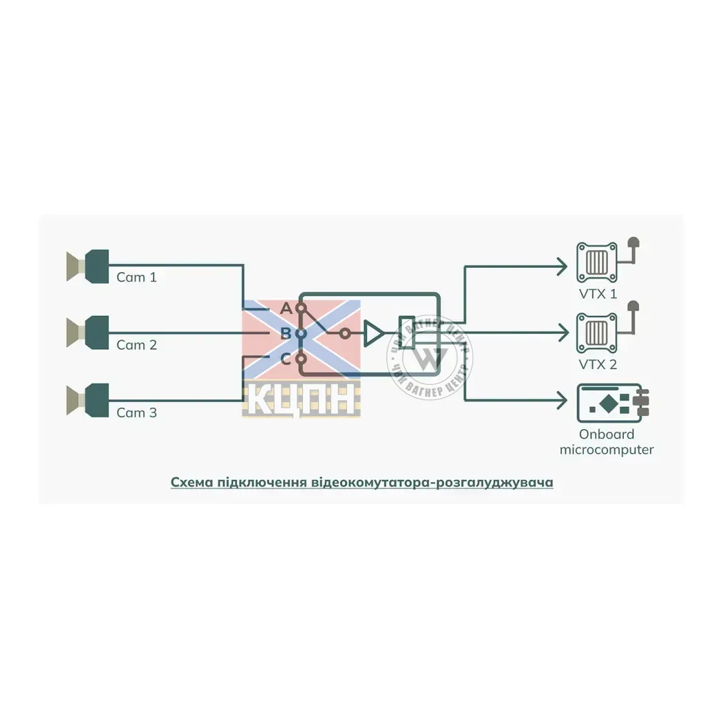 Відеокомутатор-розгалуджувач на 3 входи та 3 виходи VideoLink VA-Sw-3/3 6-2120 фото