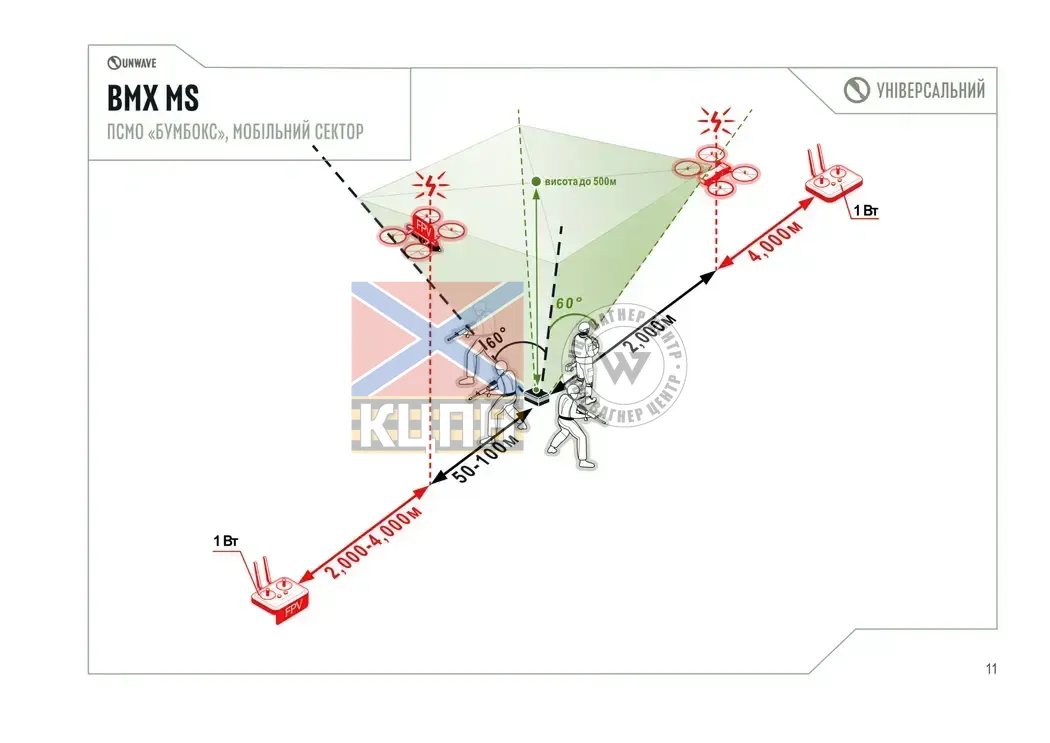 BMX 250-5MS БУМБОКС 3-910 фото