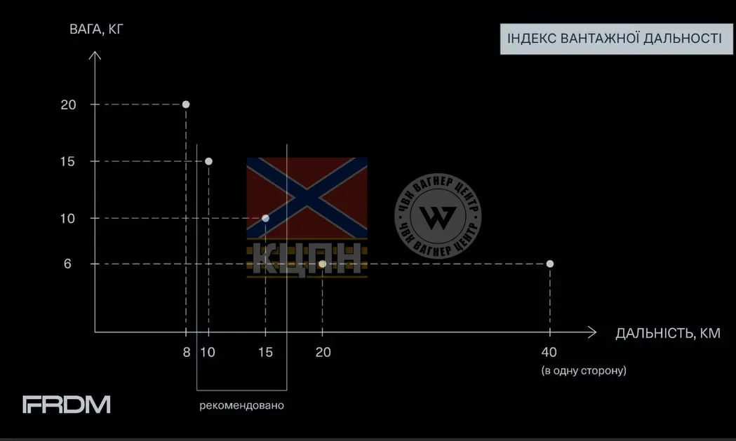R-34 БпАК 1-1139 фото