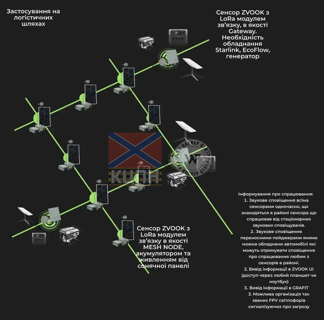 Акустичний сенсор ZVOOK 4-2053 фото