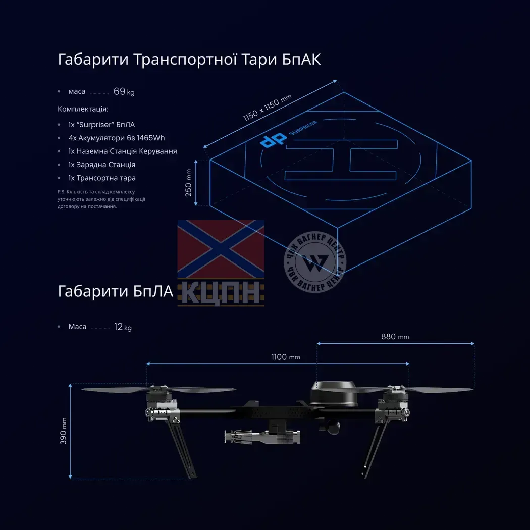 Surpriser БпАК 1-1704 фото