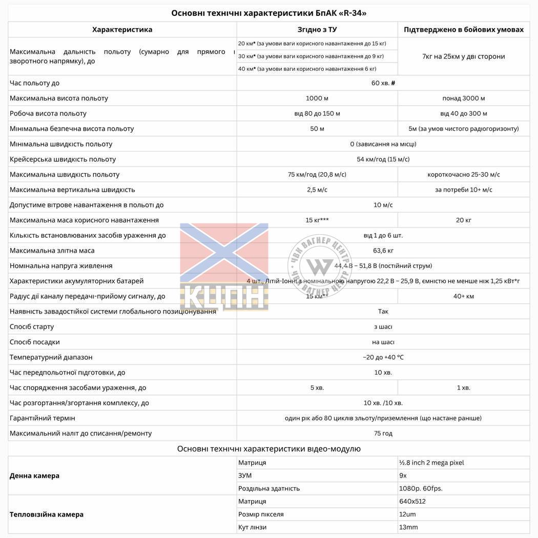 БпЛА R-34 у Комплектації Mk2 1-3456 фото