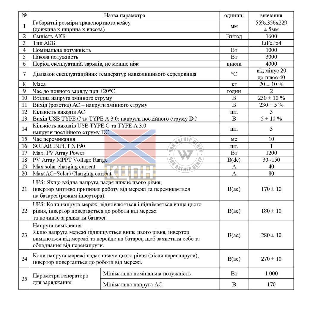 Зарядна акумуляторна станція ''Titanium 1500'' 6-4375 фото