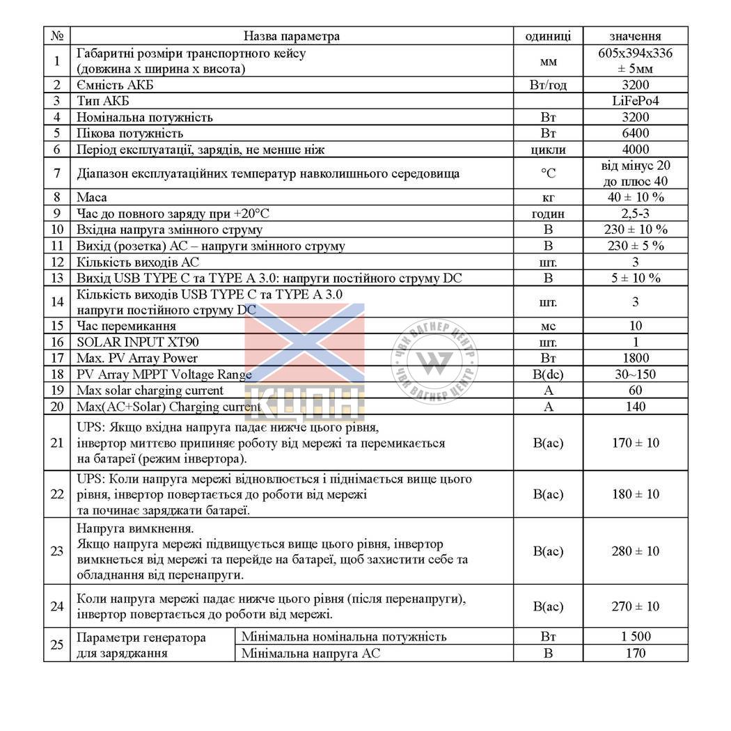 Зарядна акумуляторна станція ''Titanium 2500'' 6-4377 фото