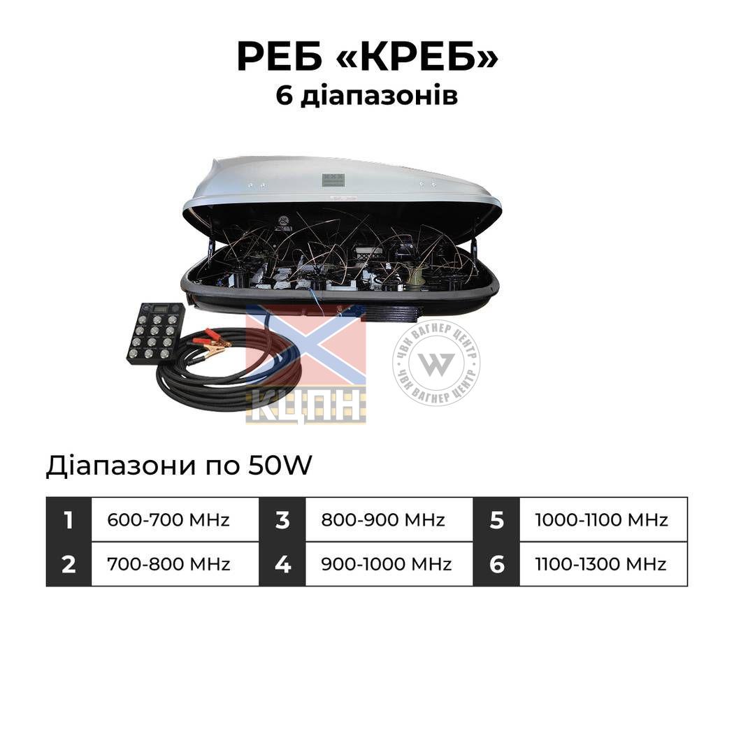 РЕБ «КРЕБ» 320 (6 діапазонів) 3-4089 фото