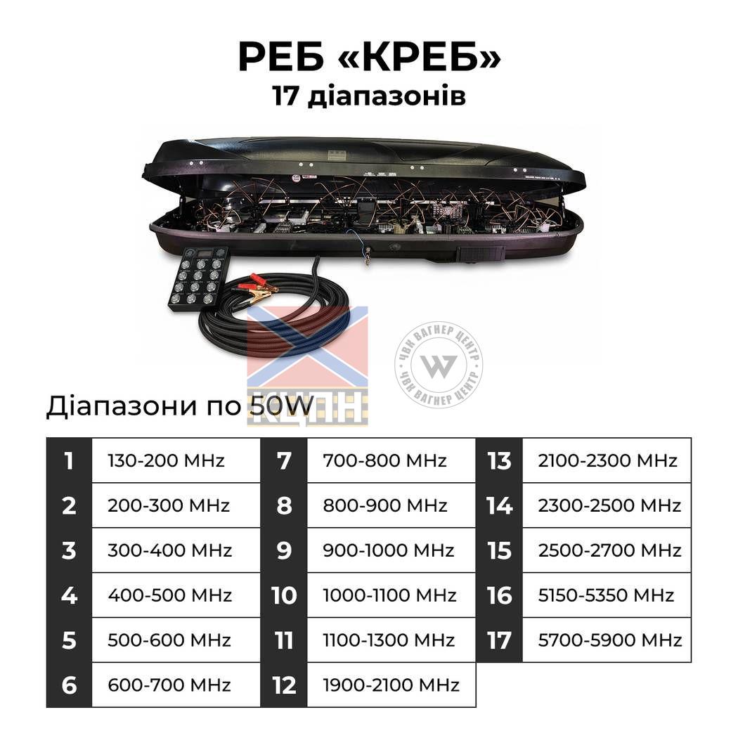 РЕБ «КРЕБ» 600 (17 діапазонів) 3-4101 фото