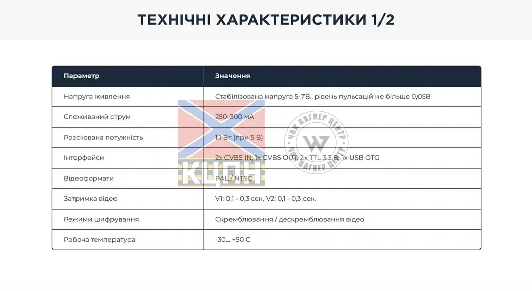 Vi-Coder DTVM-02  Обробка та шифрування аналогового відеосигналу 6-2853 фото