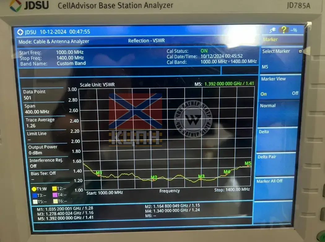 Антена 1.3GHz 10.4dBi Patch 6-1743 фото