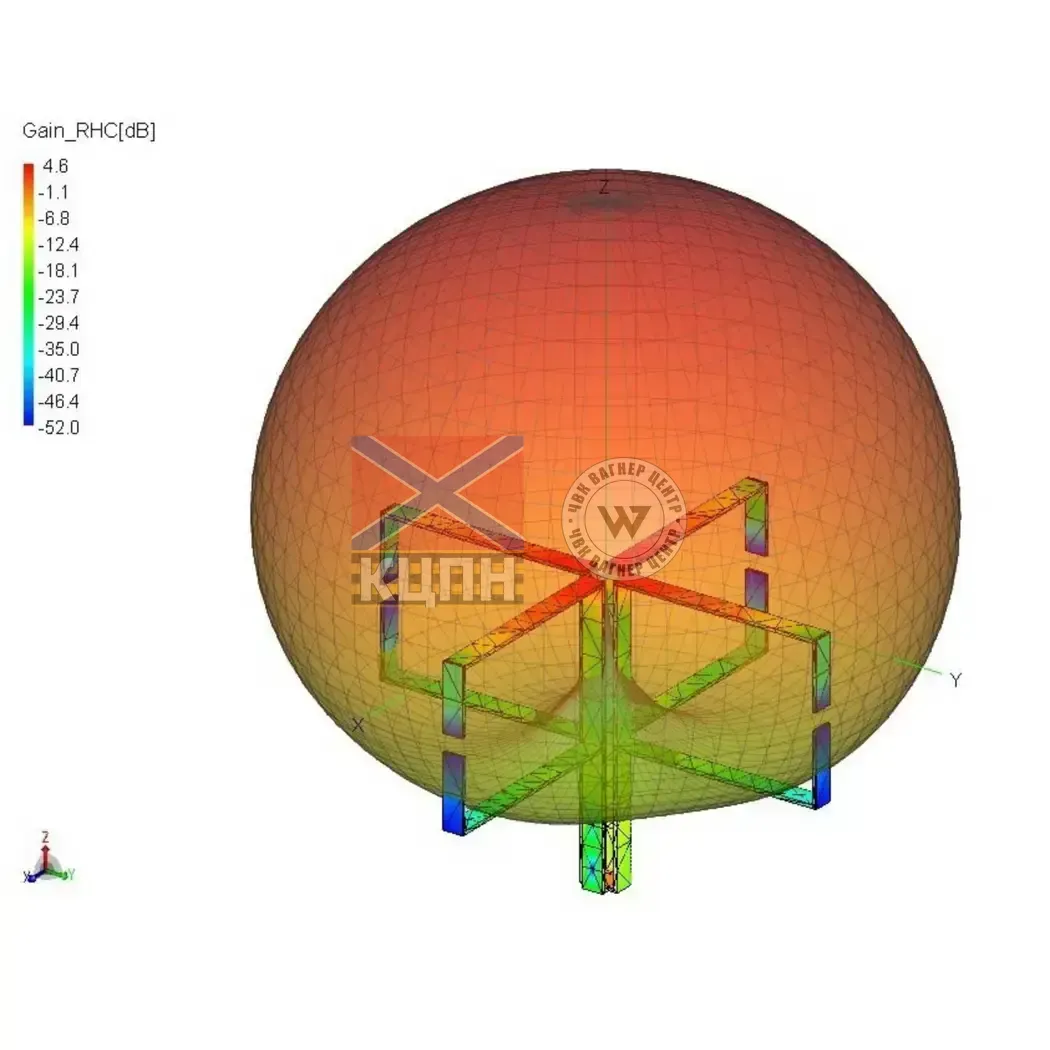 Антена для РЕБ купольного типу – Квадрифіляр 420-750 МГц 6-1855 фото