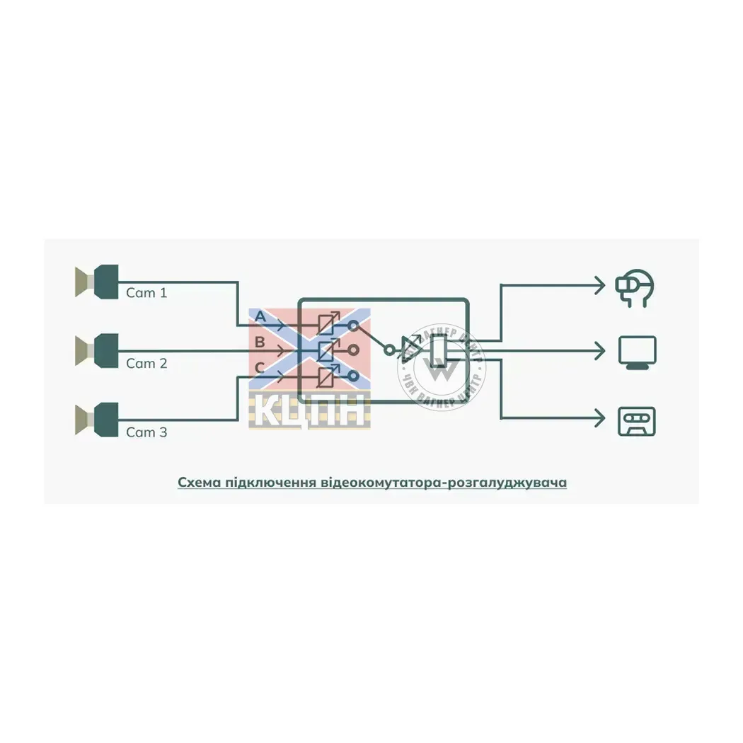 Відеокомутатор-розгалуджувач на 3 входи та 4 виходи VideoLink VA-Sw-3/4 6-2121 фото