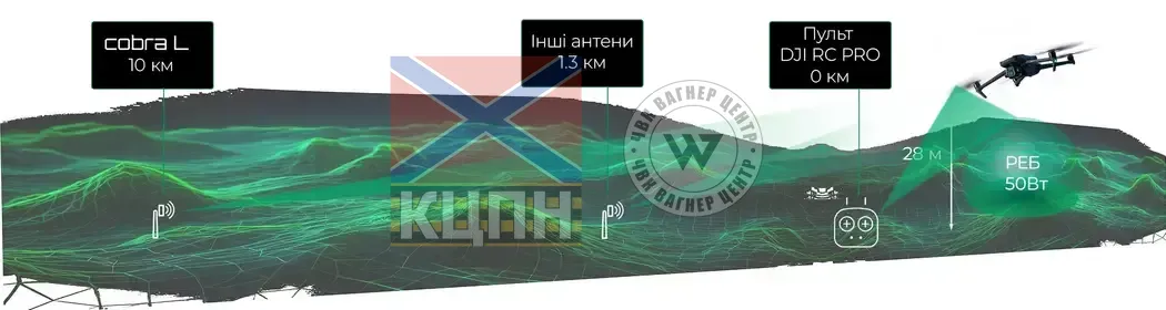 Комплекс підсилення зв’язку «COBRA L», активна антена 2.4ГГц/5.8ГГц 6-3426 фото