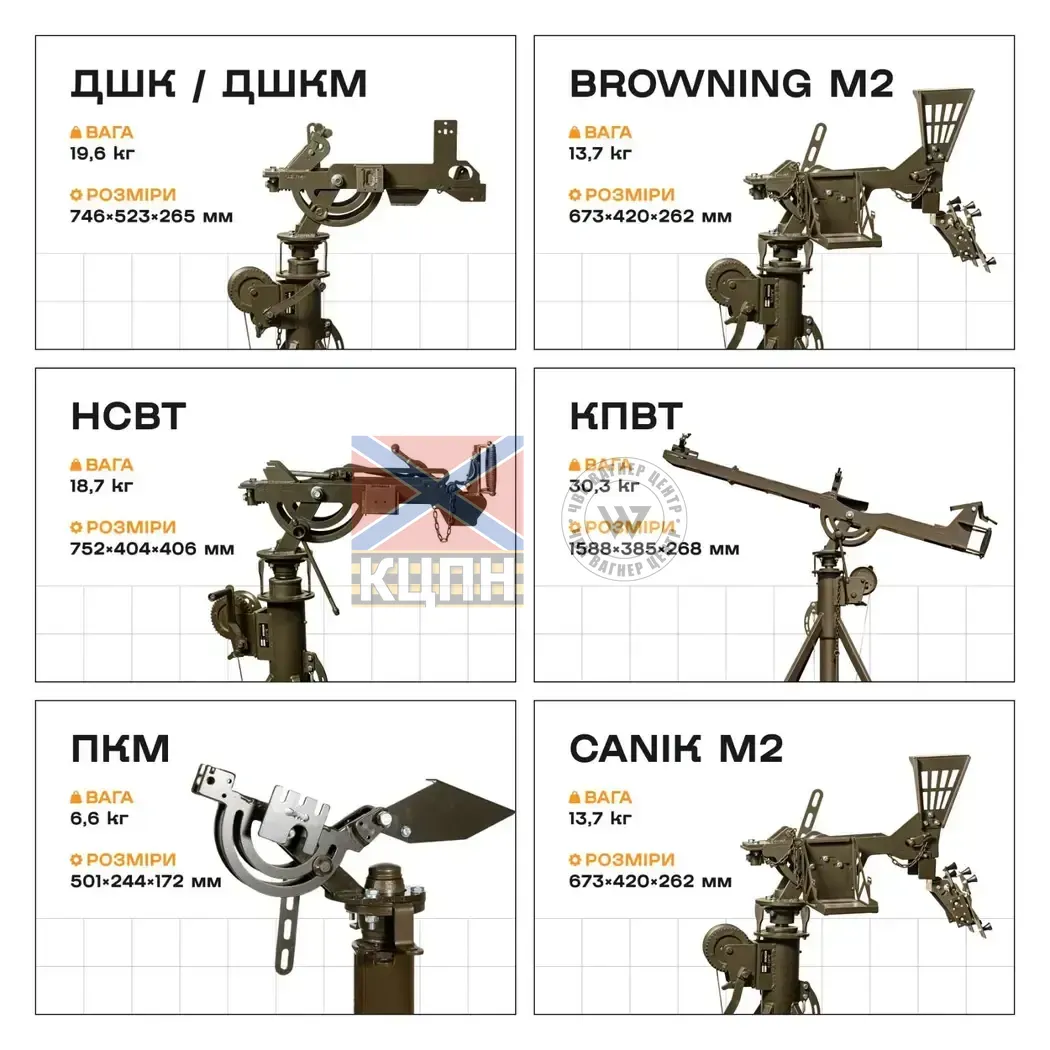 Ручна кулеметна турель ''ТОР'' 6-1708 фото