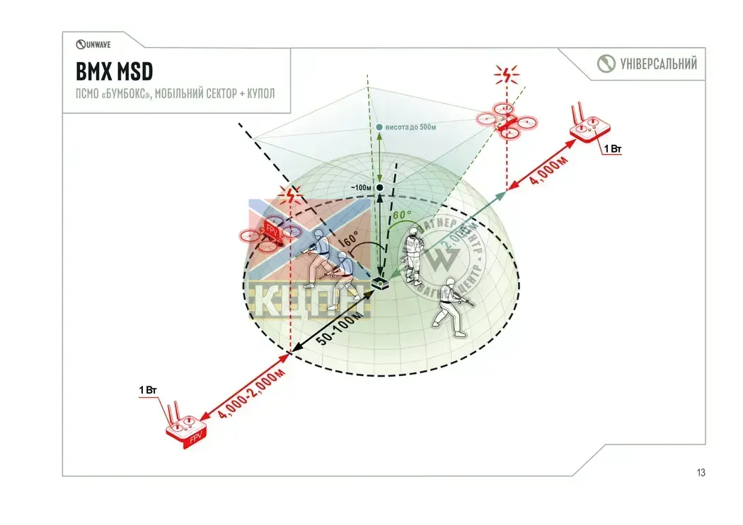 BMX 250-5MSD БУМБОКС 3-913 фото