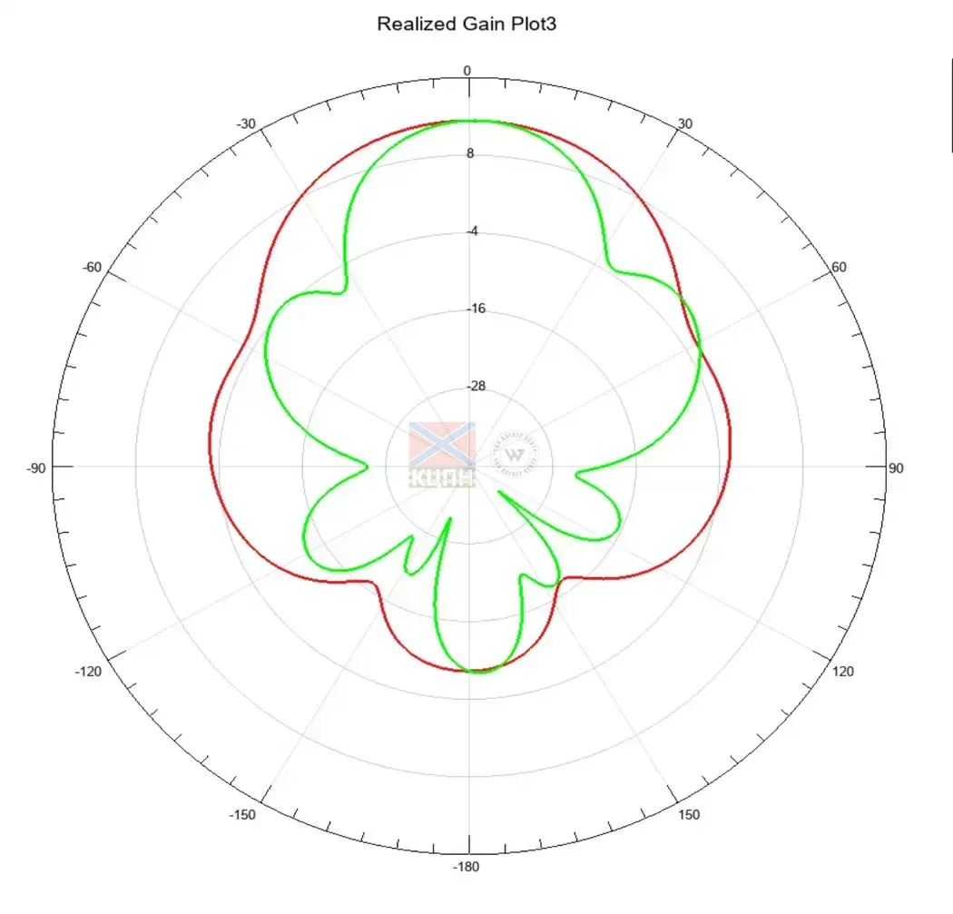 Antenna 4.3-5.0GHz 13.3dBi Patch 6-2051 фото