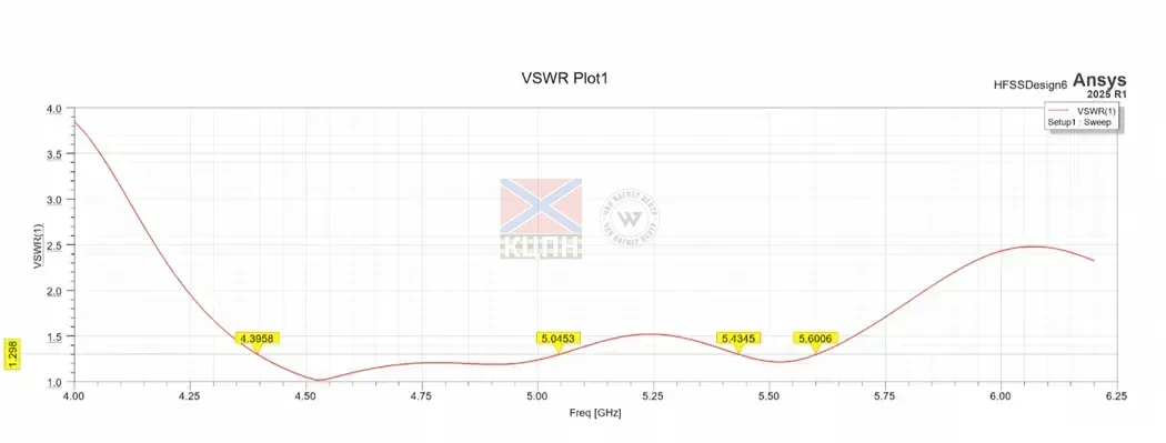 Antenna 4.3-5.0GHz 13.3dBi Patch 6-2051 фото