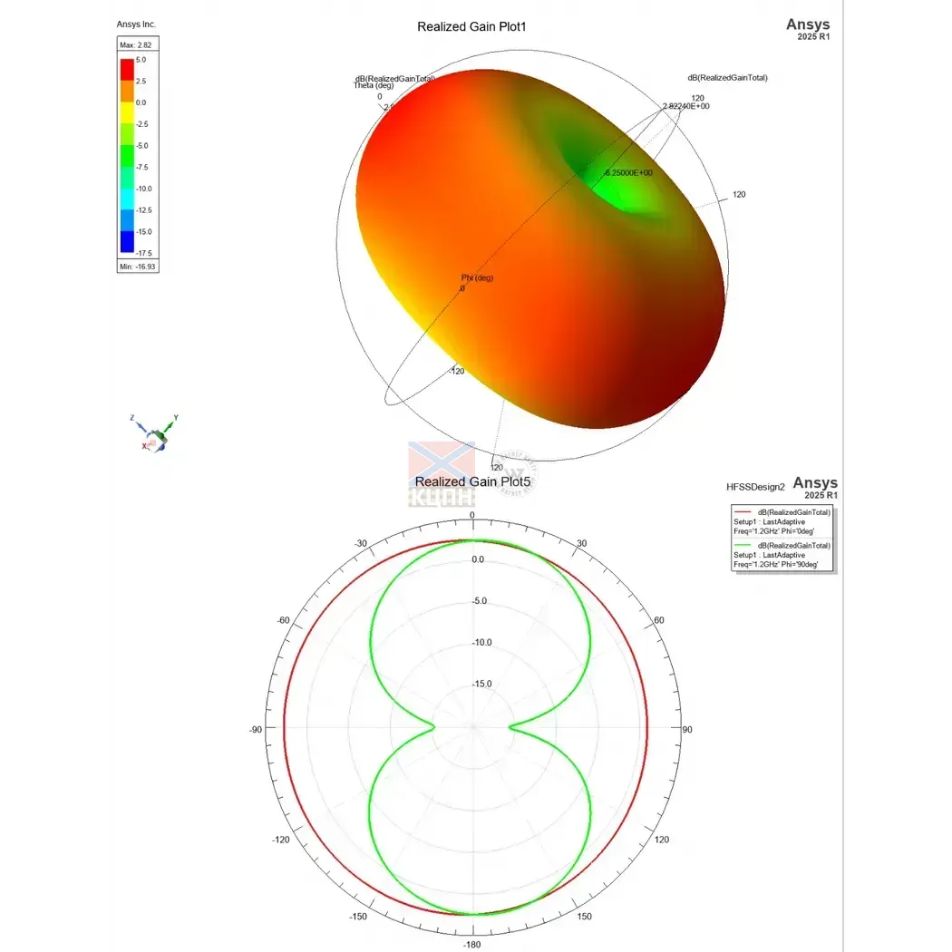 Antenna ''beavertail'' 1.3GHz 2.8dBi 6-1789 фото