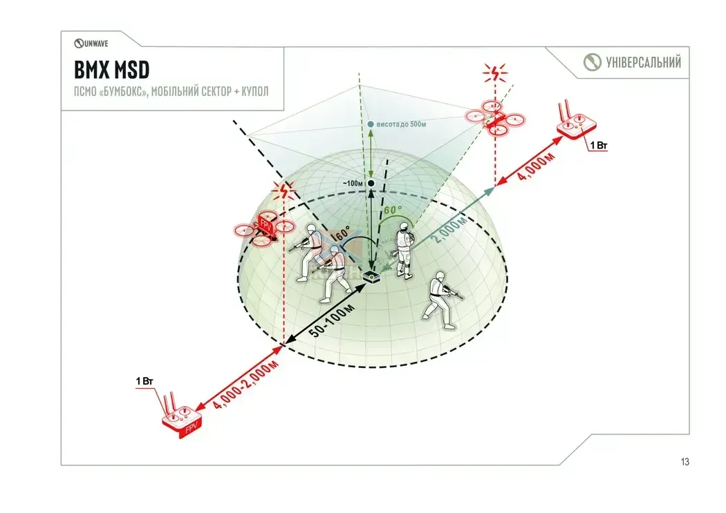 BMX 250-5MSD БУМБОКС 3-913 фото