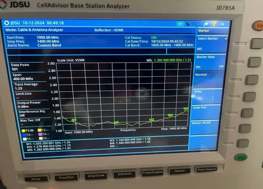 Антена 1.3GHz 10.4dBi Patch 6-1743 фото