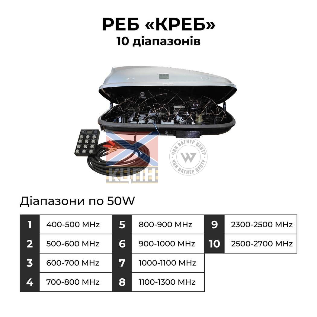 РЕБ «КРЕБ» 320 (10 діапазонів) 3-4091 фото